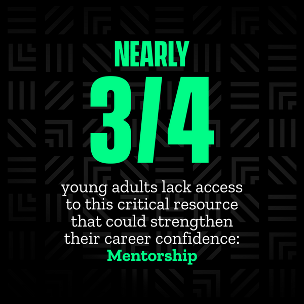 Nearly 3/4 young adults lack access to this critical resource that could strengthen their career confidence: Mentorship