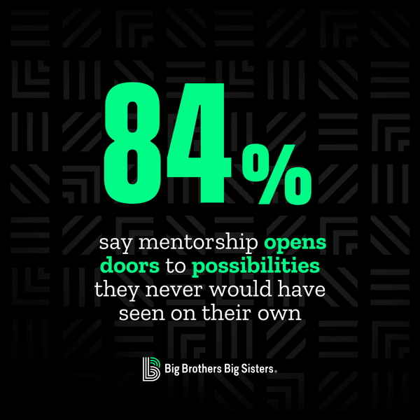84% say mentorship opens doors to possibilities they never would have seen on their own.